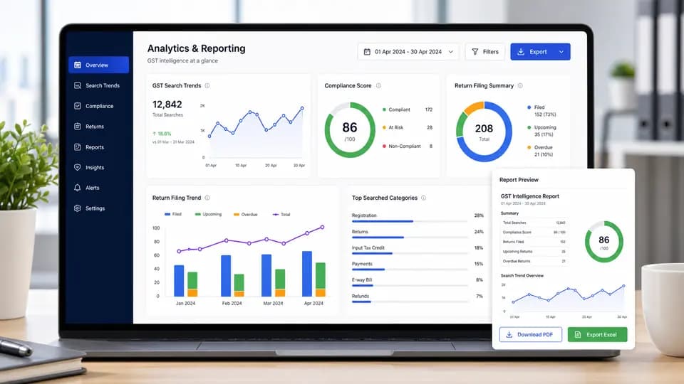Analytics dashboard with charts and report export preview