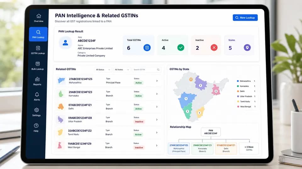 PAN intelligence dashboard with related GSTINs and state map