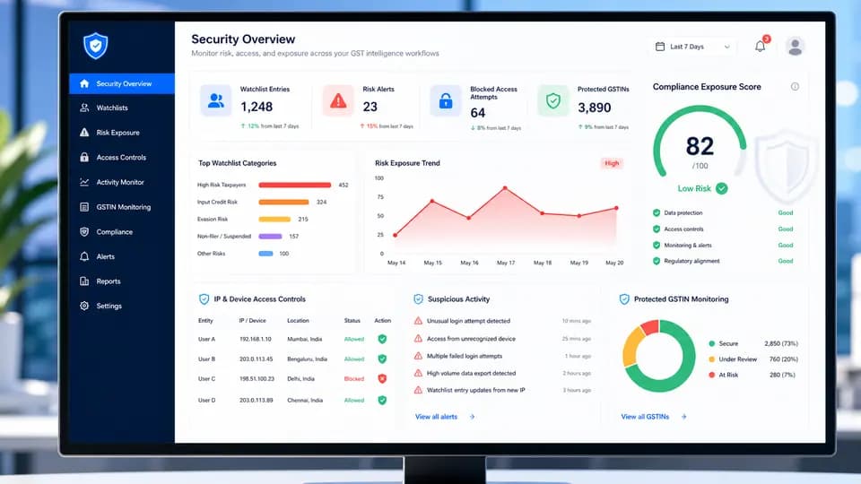 Security overview dashboard with risk and access controls